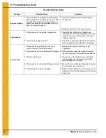 Preview for 44 page of GSi PNEG-1429 Assembly And Operation Manual