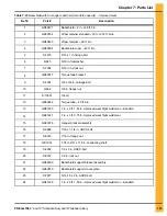 Preview for 103 page of GSi PNEG-2108 Installation And Operation Manual