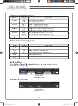 Предварительный просмотр 47 страницы GSi Protek 1000 Series User Manual