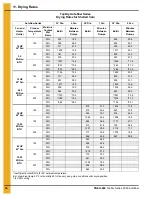 Preview for 34 page of GSi TopDry Autoflow 2000 Series Operation Manual