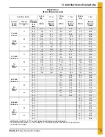 Preview for 35 page of GSi TopDry Autoflow 2000 Series Operation Manual