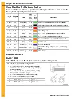 Предварительный просмотр 38 страницы GSi TopDry Autoflow Construction Manual