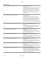 Preview for 202 page of GSi TYMPSTAR 1 Service Manual