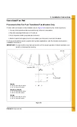 Preview for 13 page of GSi Vane Axial Fan Installation And Operation Manual