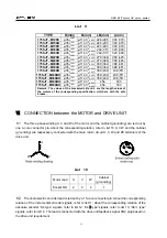 Preview for 20 page of GSK 110SJT-M040D User Manual