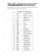 Preview for 39 page of GSK 218M Connection And Plc Manual