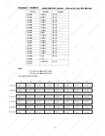 Preview for 128 page of GSK 218M Connection And Plc Manual