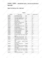 Preview for 137 page of GSK 218M Connection And Plc Manual