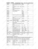 Preview for 138 page of GSK 218M Connection And Plc Manual