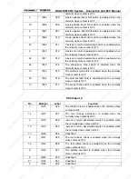 Preview for 174 page of GSK 218M Connection And Plc Manual