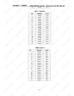 Preview for 177 page of GSK 218M Connection And Plc Manual