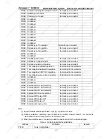 Preview for 200 page of GSK 218M Connection And Plc Manual