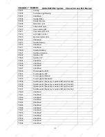 Preview for 201 page of GSK 218M Connection And Plc Manual