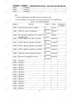 Preview for 202 page of GSK 218M Connection And Plc Manual