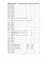 Preview for 203 page of GSK 218M Connection And Plc Manual