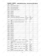 Preview for 204 page of GSK 218M Connection And Plc Manual