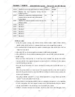 Preview for 205 page of GSK 218M Connection And Plc Manual