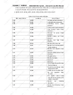 Preview for 206 page of GSK 218M Connection And Plc Manual