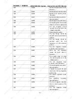 Preview for 207 page of GSK 218M Connection And Plc Manual