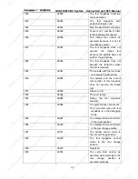 Preview for 208 page of GSK 218M Connection And Plc Manual