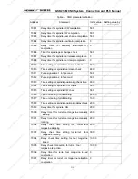 Preview for 218 page of GSK 218M Connection And Plc Manual