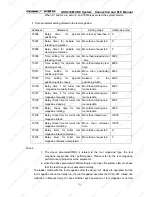 Preview for 224 page of GSK 218M Connection And Plc Manual