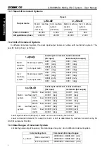 Preview for 27 page of GSK 980MDc User Manual