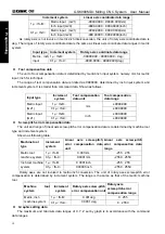 Preview for 29 page of GSK 980MDc User Manual