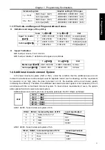 Preview for 30 page of GSK 980MDc User Manual