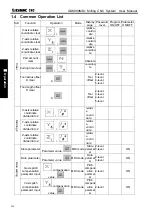 Preview for 245 page of GSK 980MDc User Manual