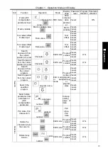 Preview for 246 page of GSK 980MDc User Manual