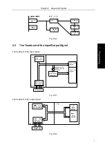 Preview for 21 page of GSK 980TC3 Series Manual