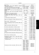 Preview for 143 page of GSK 980TC3 Series Manual