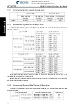 Preview for 36 page of GSK 980TDi User Manual