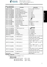 Preview for 187 page of GSK 980TDi User Manual