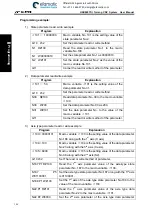 Preview for 200 page of GSK 980TDi User Manual