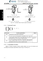 Preview for 208 page of GSK 980TDi User Manual