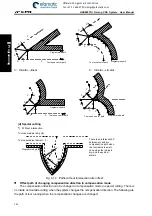 Preview for 216 page of GSK 980TDi User Manual