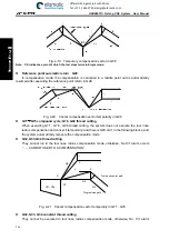 Preview for 222 page of GSK 980TDi User Manual