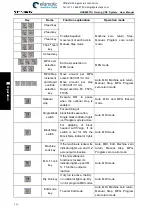 Preview for 232 page of GSK 980TDi User Manual