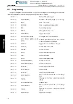 Preview for 372 page of GSK 980TDi User Manual