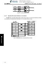 Preview for 386 page of GSK 980TDi User Manual