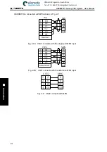 Preview for 388 page of GSK 980TDi User Manual