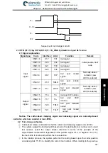 Preview for 403 page of GSK 980TDi User Manual