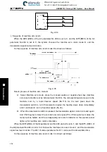 Preview for 412 page of GSK 980TDi User Manual