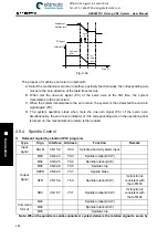 Preview for 416 page of GSK 980TDi User Manual