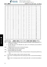 Preview for 448 page of GSK 980TDi User Manual