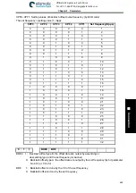 Preview for 481 page of GSK 980TDi User Manual