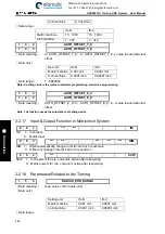 Preview for 496 page of GSK 980TDi User Manual