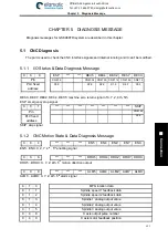 Preview for 509 page of GSK 980TDi User Manual